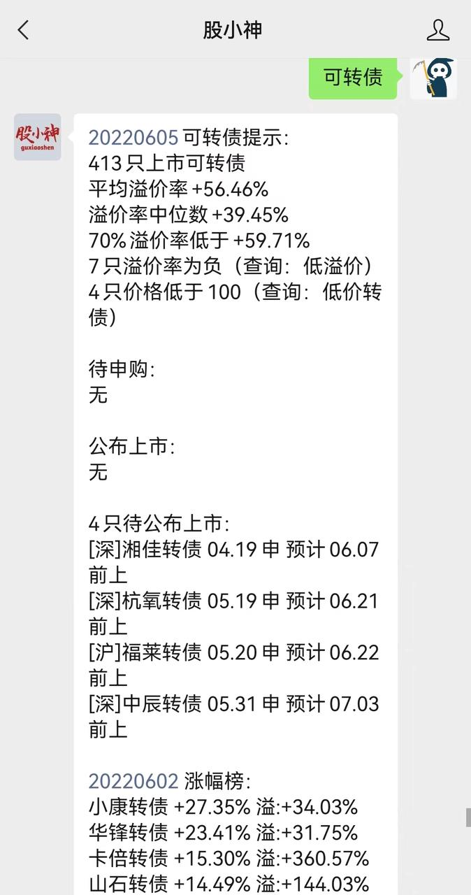 可转债信息查询(20220605)
