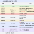投资A股,交易费用都有哪些?