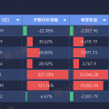 打新周报(0725-0731)|IPO停不下来,科创板又见破发