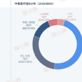 寻找翻倍股,赚50%