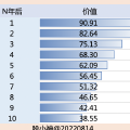 M2增速创新高!辛苦攒下的钱,又被割了