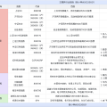 股指定投之一:超越专业投资者