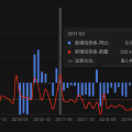 市场稳中向好,但股民的腰包却越来越瘪...