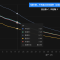 最高最低差70%,新股首日卖点分析