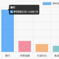 申万一级行业财报深度解析(2025Q1)